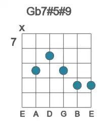 Guitar voicing #1 of the Gb 7#5#9 chord
